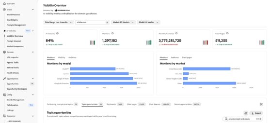 Adobe Brand Visibility answer engine optimization screenshot