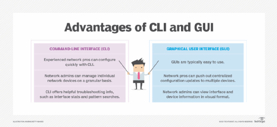 Table comparing the advantages of CLI and GUI