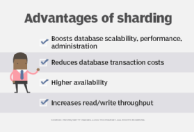 Overall benefits of sharding