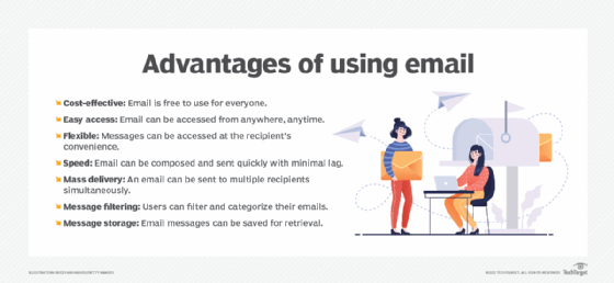 List of seven email advantages