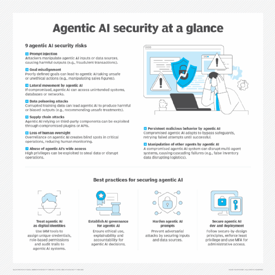 Infographic listing nine agentic AI security risks and four best practices for securing agentic AI.