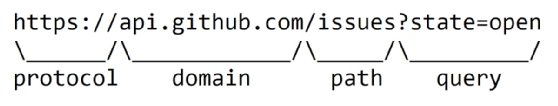 API call URI