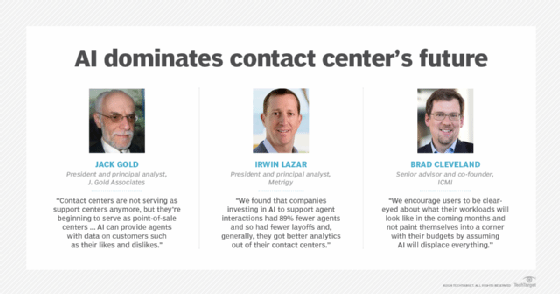 Experts examine AI dominance in the contact center.