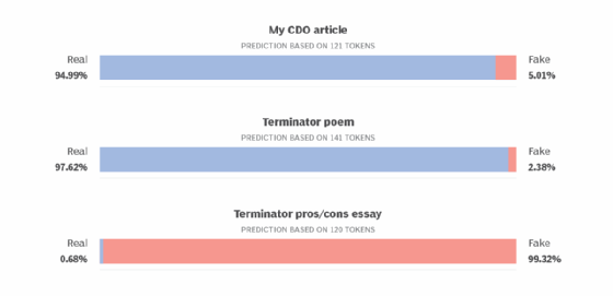 Kazan SEO detector results.