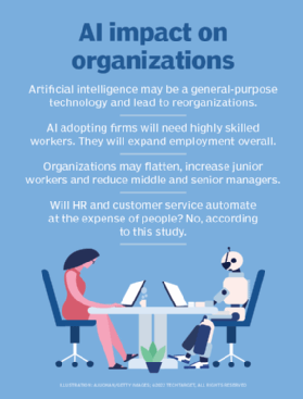 AI impact on organizations