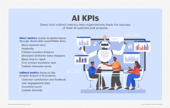 Chart listing direct and indirect KPIs for AI projects and systems.