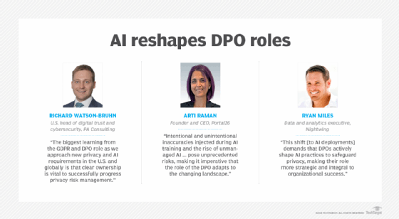 How AI is reshaping DPO roles.