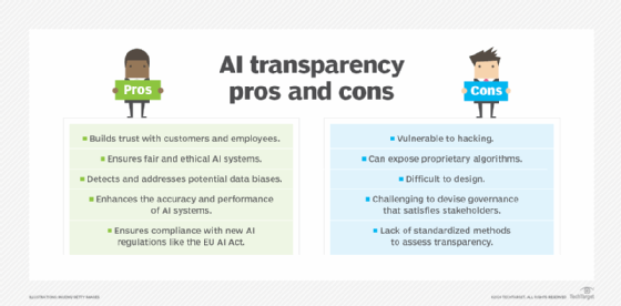 Graphic illustrating the pros and cons of AI transparency 