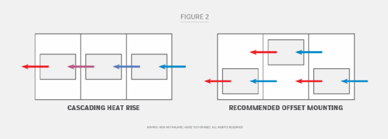 side-to-side airflow in data centers adjacent vs. offset diagram