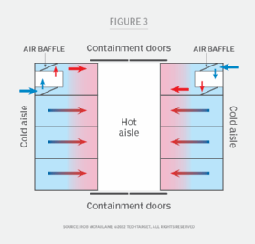 Side-to-side airflow with air baffles diagram