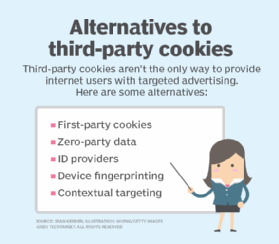 alternatives to third-party cookies list