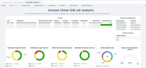 Screenshot of Amazon Chime SDK call analytics dashboard.