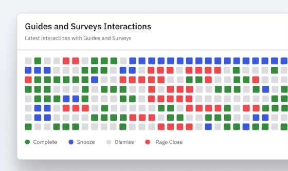 Screenshot of Amplitude's survey response dashboard.