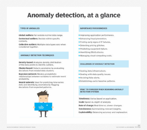 Graphic showing anomaly detection at a glance.