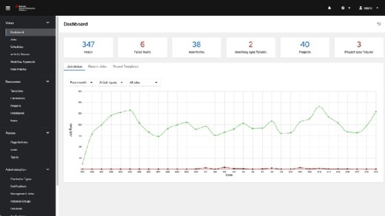 Screenshot of Ansible Automation Platform dashboard.