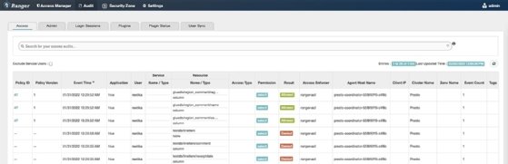 Ahana data security features