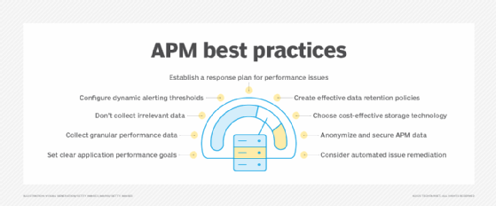 Visual listing application performance monitoring best practices.