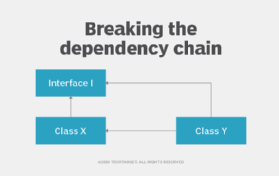breaking circular dependency chains