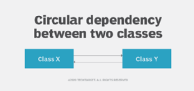 circular dependency