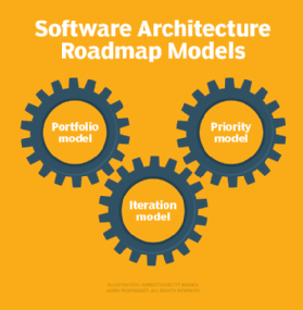 Visual software architecture roadmap layout example