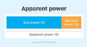 diagram showing how real, reactive and apparent power fit together