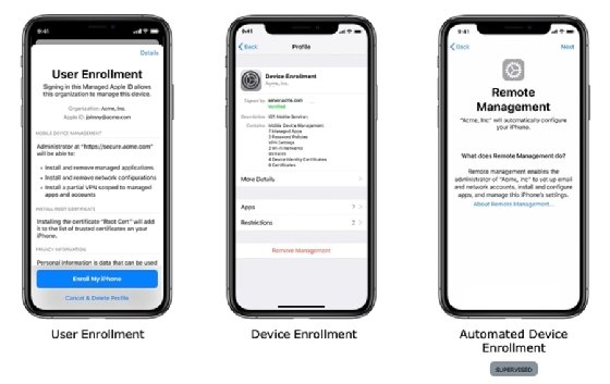 Diagram of three common enrollment processes for Apple devices.