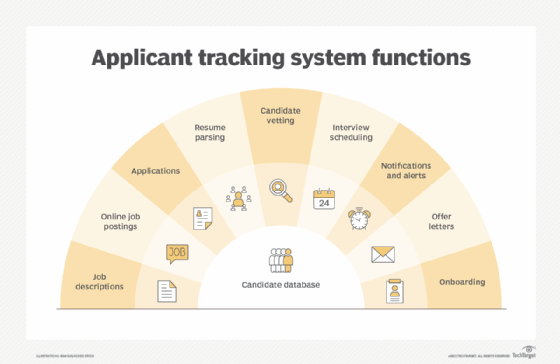 Functions of an applicant tracking system (ATS)