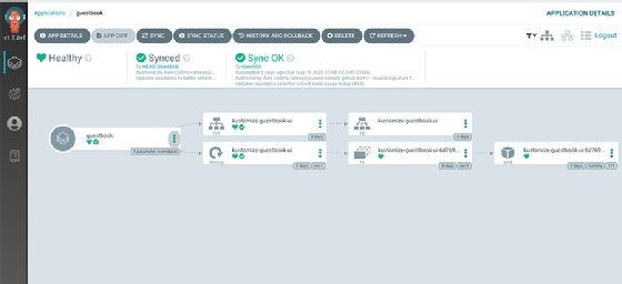 Argo CD GUI