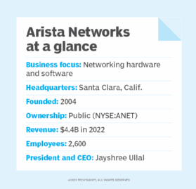 Arista Networks information at a glance.