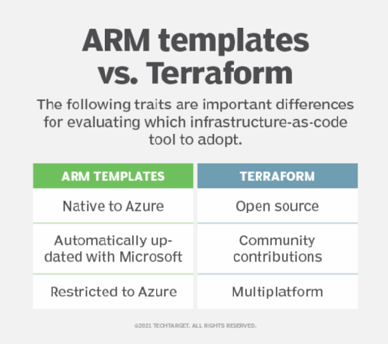 ARM templates vs. Terraform