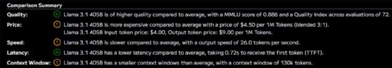 Screenshot from Artificial Analysis comparing Llama 3.1 405B's quality, price, speed, latency and context window size.