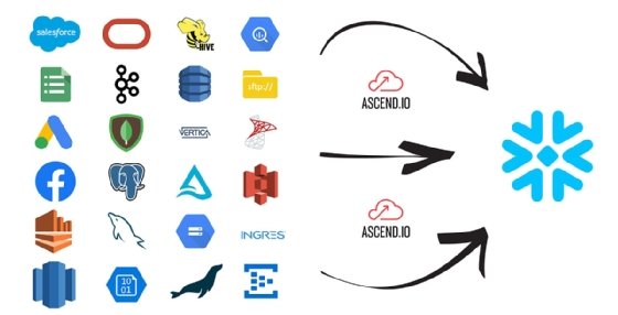 A data ingestion workflow is displayed