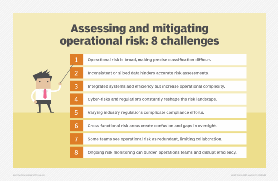 List of eight major challenges in operational risk assessment and mitigation.