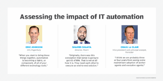 Experts assess IT automation