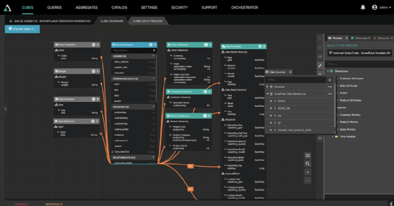 An organization's internet sales data is displayed on a sample AtScale dashboard.