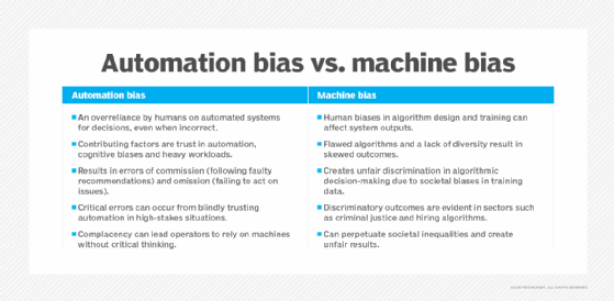 Chart summarizing key differences between automation bias and machine bias.