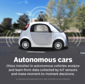 How self-driving cars operate