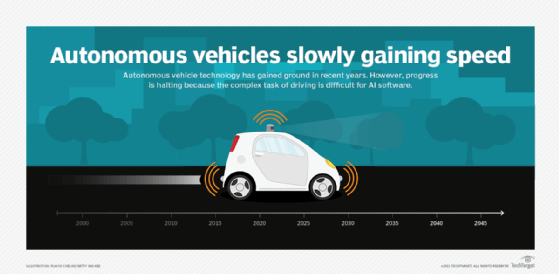 Autonomous vehicle graphic