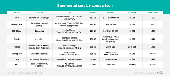 AWS bare-metal instance comparison