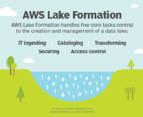 AWS Lake Formation