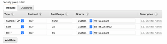 inbound rules for AWS SGs