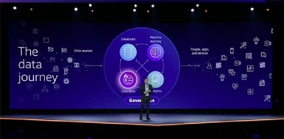 Screenshot of AWS CEO Adam Selipsky 