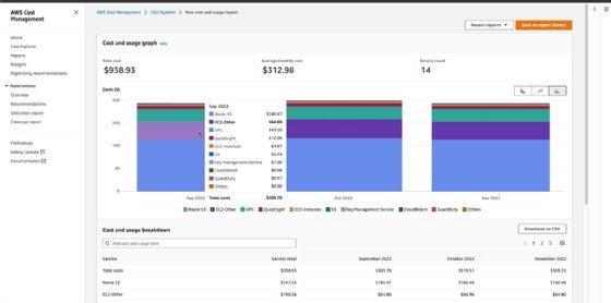 Screenshot of AWS Cost Explorer cloud cost and usage graphs.