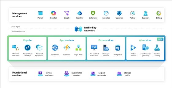 Azure is available through Azure Local