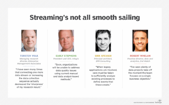 Data streaming hurdles