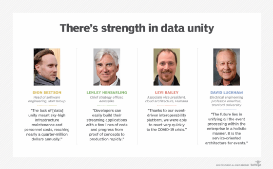 Benefits of big data streaming