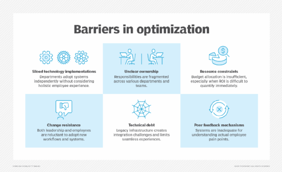 chart shows six barriers to improving digital employee experience