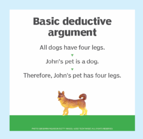 Deductive argument example