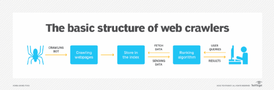 web crawling process diagram