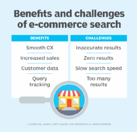 A chart that compares the benefits and challenges of e-commerce search